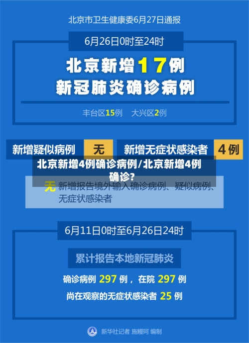 北京新增4例确诊病例/北京新增4例确诊?