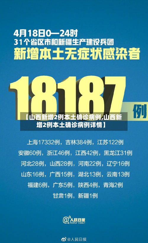 【山西新增2例本土确诊病例,山西新增2例本土确诊病例详情】