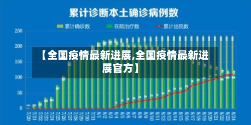 【全国疫情最新进展,全国疫情最新进展官方】