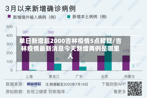 单日新增超2000吉林疫情5点释疑/吉林疫情最新消息今天新增两例是哪里人