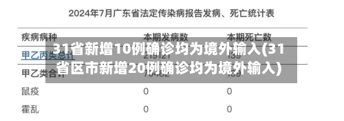 31省新增10例确诊均为境外输入(31省区市新增20例确诊均为境外输入)-第2张图片