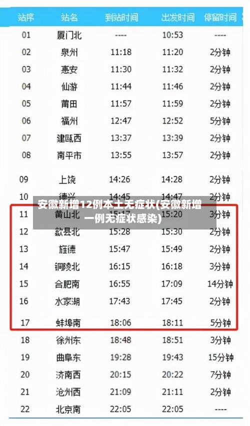 安徽新增12例本土无症状(安徽新增一例无症状感染)-第3张图片