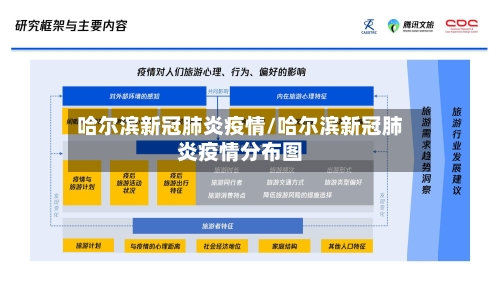 哈尔滨新冠肺炎疫情/哈尔滨新冠肺炎疫情分布图-第2张图片