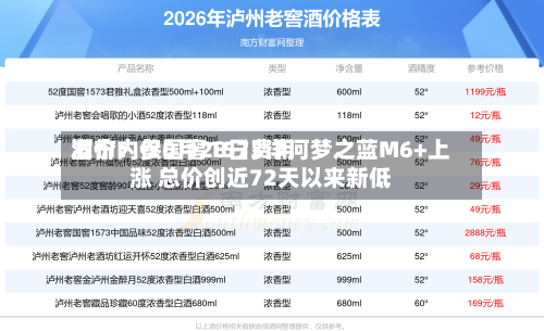 酒价内参6月28日费用发布：仅国窖1573洋河梦之蓝M6+上涨 总价创近72天以来新低-第2张图片