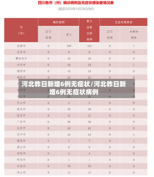 河北昨日新增6例无症状/河北昨日新增6例无症状病例-第3张图片