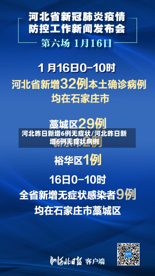 河北昨日新增6例无症状/河北昨日新增6例无症状病例