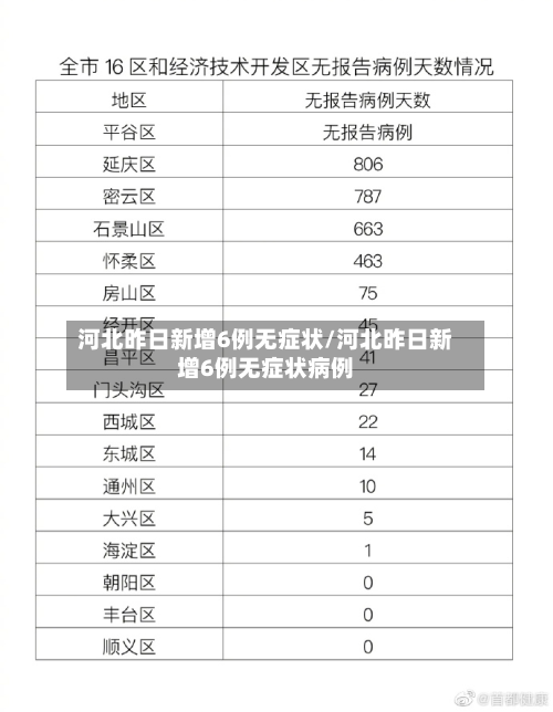 河北昨日新增6例无症状/河北昨日新增6例无症状病例-第2张图片