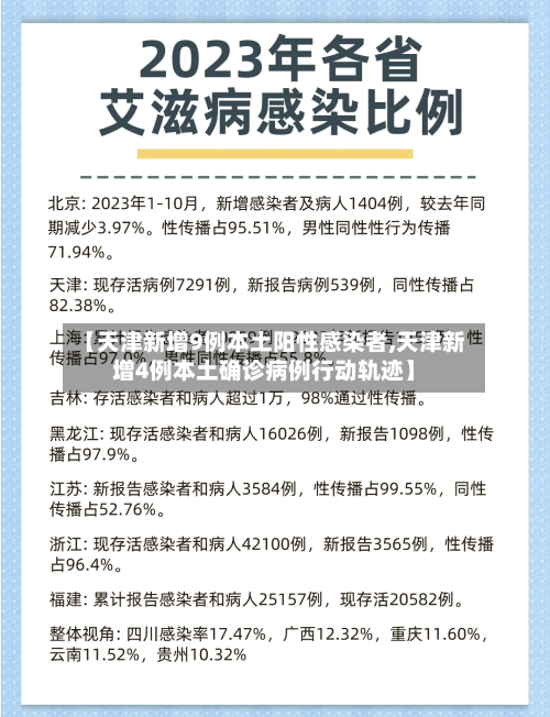 【天津新增9例本土阳性感染者,天津新增4例本土确诊病例行动轨迹】-第2张图片