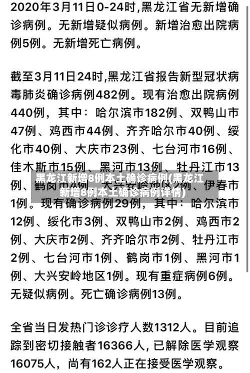 黑龙江新增8例本土确诊病例(黑龙江新增8例本土确诊病例详情)