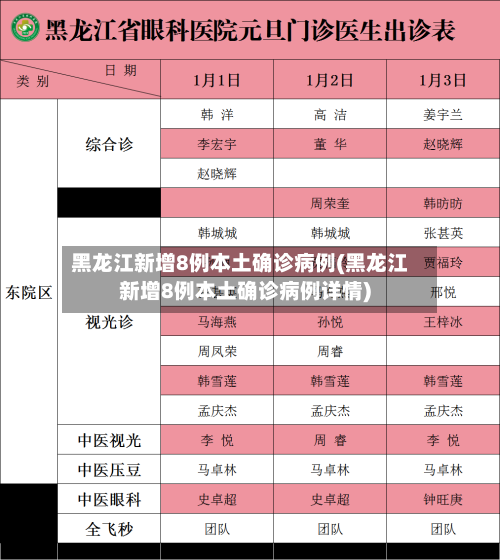 黑龙江新增8例本土确诊病例(黑龙江新增8例本土确诊病例详情)-第2张图片