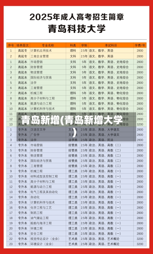 青岛新增(青岛新增大学)-第3张图片