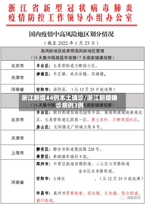 浙江新增44例本土确诊/浙江新增确诊病例3例-第3张图片