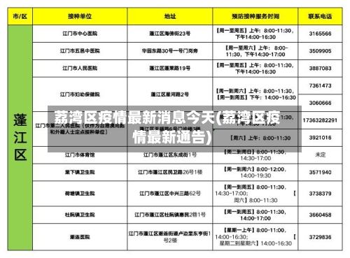荔湾区疫情最新消息今天(荔湾区疫情最新通告)