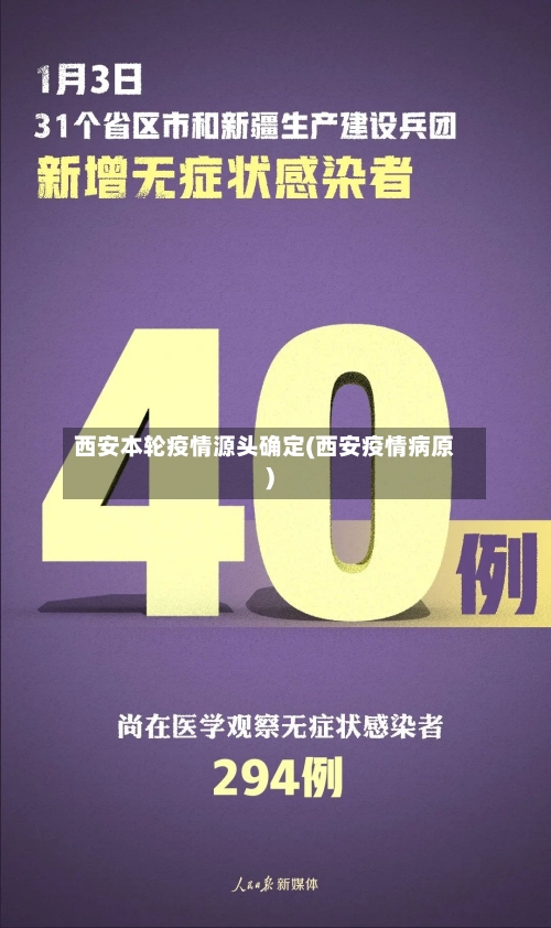 西安本轮疫情源头确定(西安疫情病原)-第2张图片