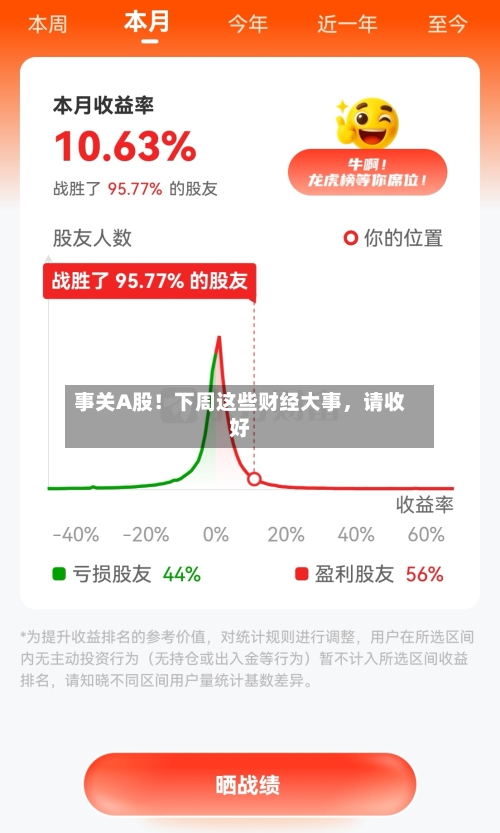 事关A股！下周这些财经大事	，请收好-第3张图片