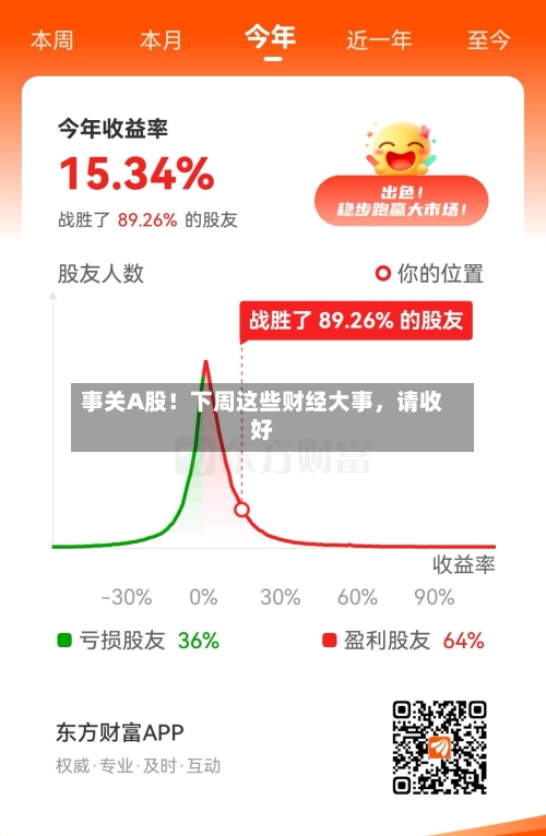 事关A股！下周这些财经大事，请收好-第2张图片