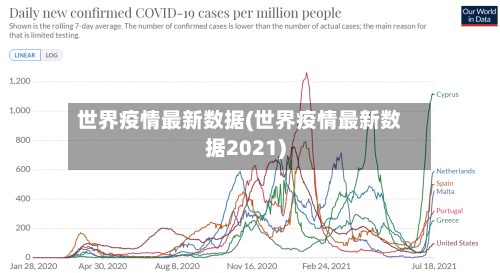 世界疫情最新数据(世界疫情最新数据2021)-第3张图片