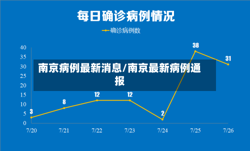 南京病例最新消息/南京最新病例通报-第2张图片