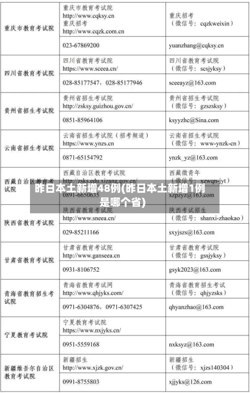 昨日本土新增48例(昨日本土新增1例是哪个省)