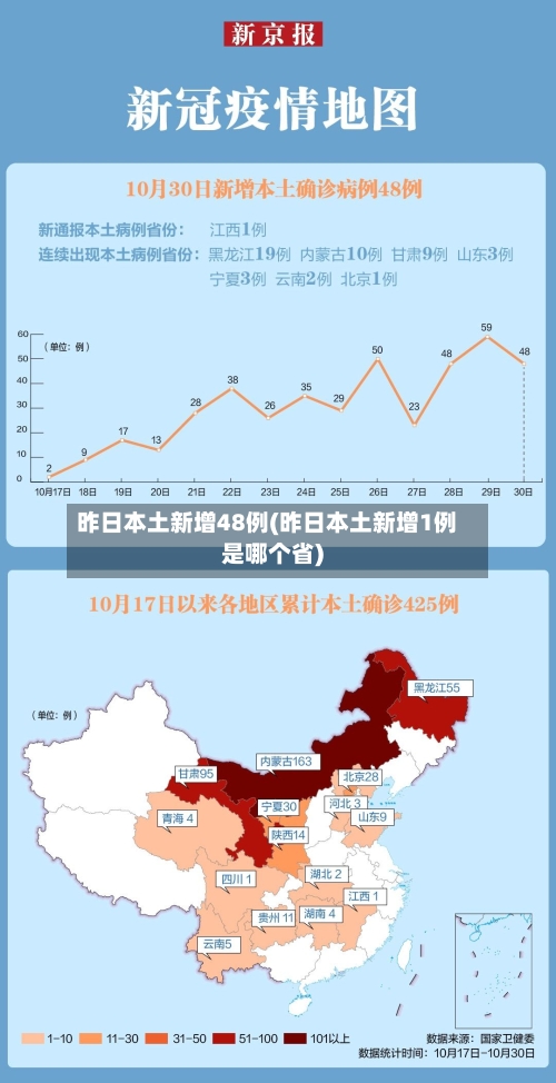 昨日本土新增48例(昨日本土新增1例是哪个省)-第3张图片