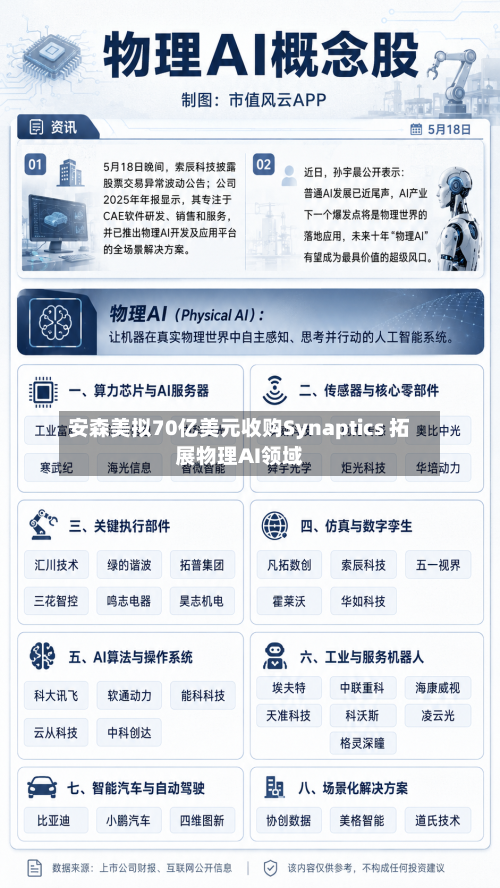 安森美拟70亿美元收购Synaptics 拓展物理AI领域