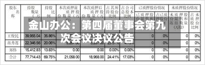 金山办公：第四届董事会第九次会议决议公告