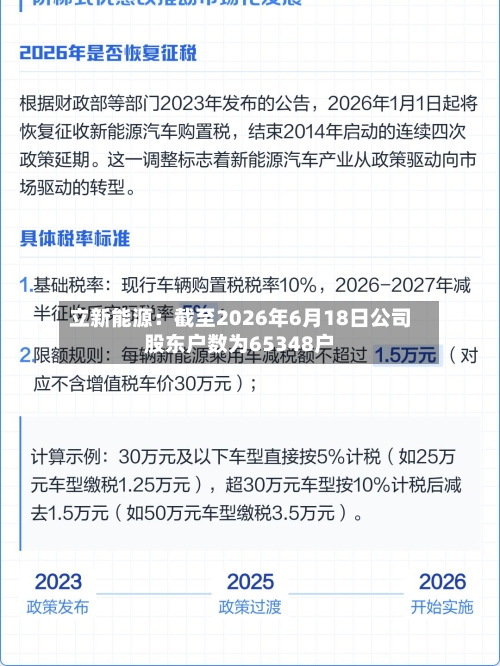 立新能源：截至2026年6月18日公司股东户数为65348户