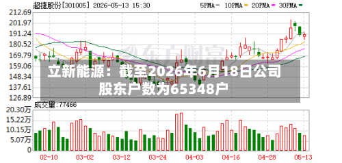 立新能源：截至2026年6月18日公司股东户数为65348户-第2张图片