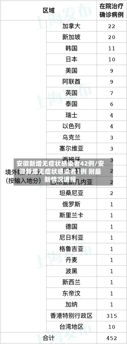 安徽新增无症状感染者42例/安徽新增无症状感染者1例 附最新情况通报