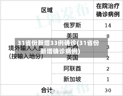 31省份新增33例确诊(31省份新增确诊病例)-第3张图片