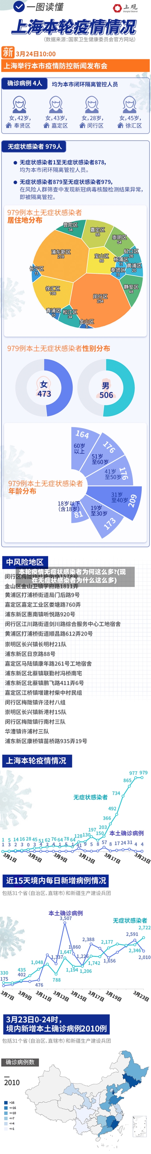 本轮疫情无症状感染者为何这么多?(现在无症状感染者为什么这么多)