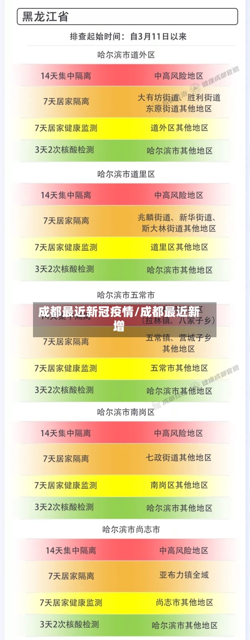 成都最近新冠疫情/成都最近新增