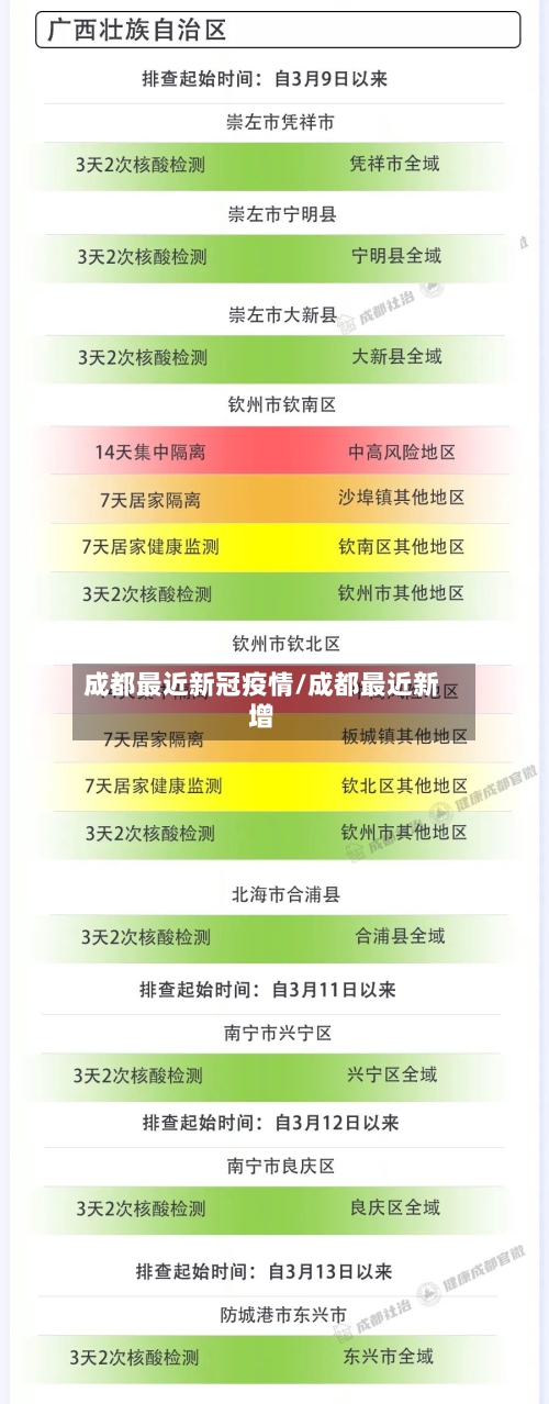 成都最近新冠疫情/成都最近新增-第3张图片