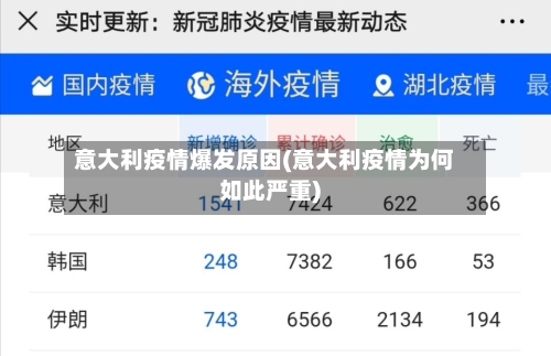 意大利疫情爆发原因(意大利疫情为何如此严重)
