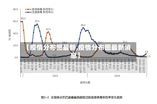 【疫情分布图最新,疫情分布图最新消息】