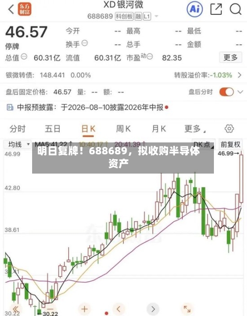 明日复牌！688689	，拟收购半导体资产-第2张图片