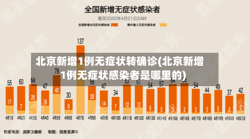 北京新增1例无症状转确诊(北京新增1例无症状感染者是哪里的)-第3张图片