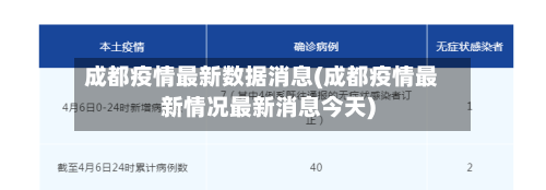 成都疫情最新数据消息(成都疫情最新情况最新消息今天)