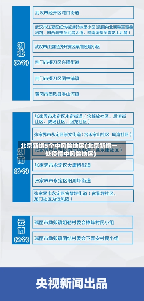 北京新增5个中风险地区(北京新增一处疫情中风险地区)-第3张图片