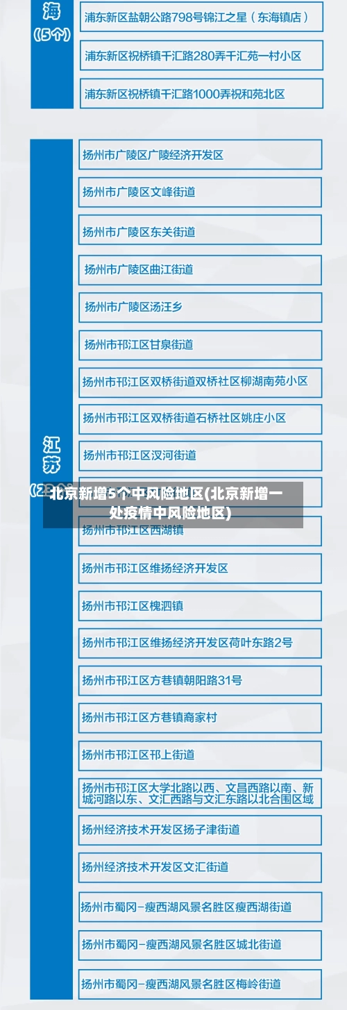 北京新增5个中风险地区(北京新增一处疫情中风险地区)