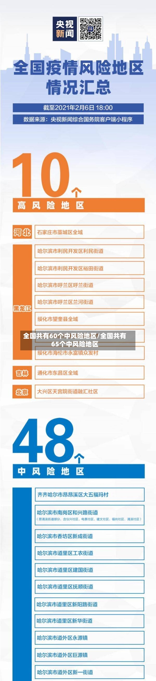 全国共有60个中风险地区/全国共有65个中风险地区