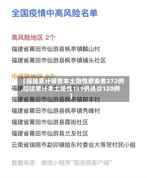 【福建累计报告本土阳性感染者272例,福建累计本土阳性139例确诊120例】