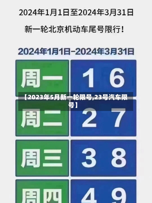 【2023年5月新一轮限号,23号汽车限号】