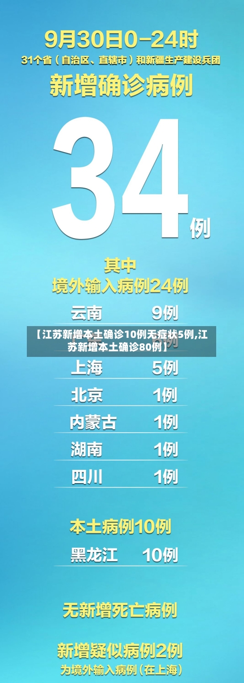 【江苏新增本土确诊10例无症状5例,江苏新增本土确诊80例】-第3张图片
