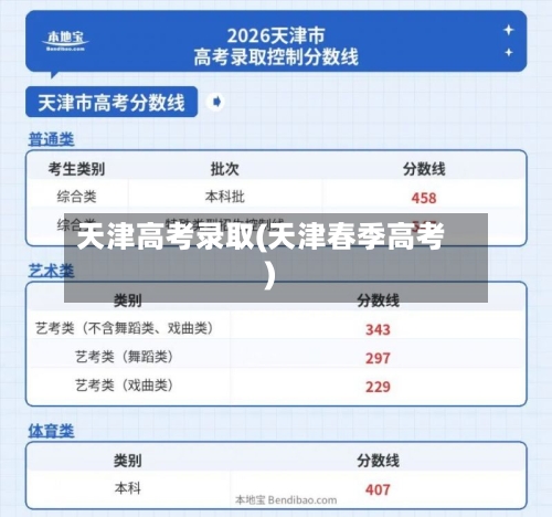 天津高考录取(天津春季高考)