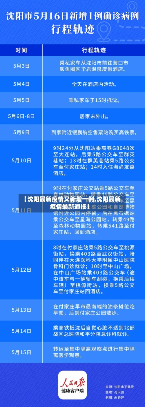 【沈阳最新疫情又新增一例,沈阳最新疫情最新通报】-第2张图片