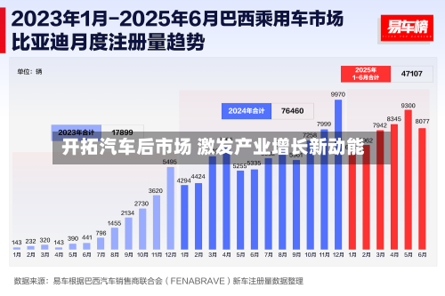 开拓汽车后市场 激发产业增长新动能