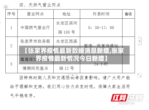 【张家界疫情最新数据消息新增,张家界疫情最新情况今日新增】-第3张图片