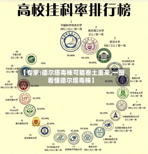 【专家:德尔塔毒株可能卷土重来,一图看懂德尔塔毒株】