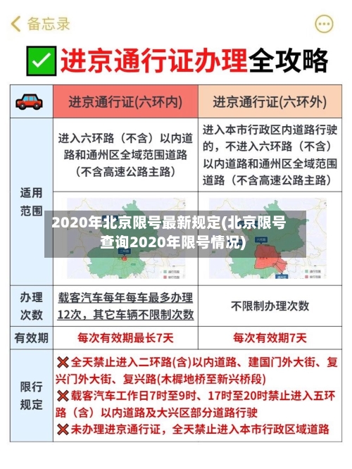 2020年北京限号最新规定(北京限号查询2020年限号情况)-第2张图片